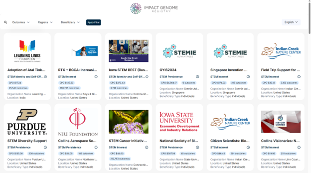 RTX Partners in the Registry